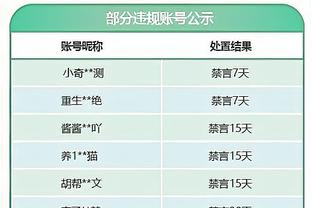 定海神针！SGA出战47分53秒全队最多 17中9贡献23分9板14助2断3帽